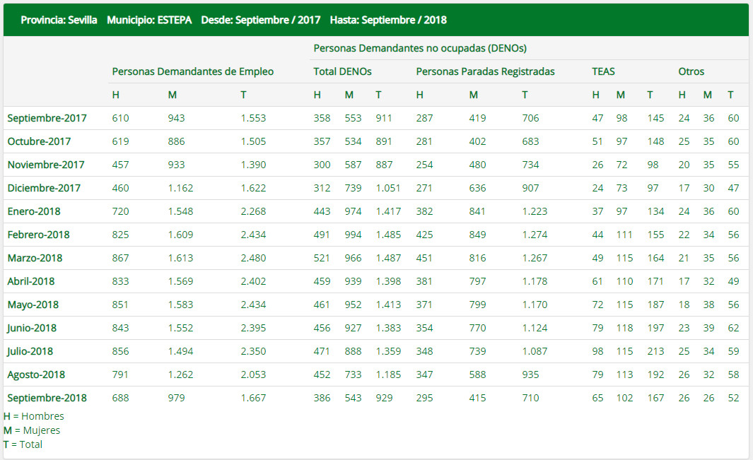 [:es]Mantecados y polvorones contra el paro en Estepa[:]